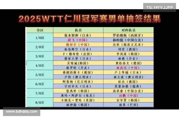 2025WTT仁川冠军赛今日正式开启 激烈对决即将上演 2025WTT仁川冠军赛今日正式开启 激烈对决即将上演